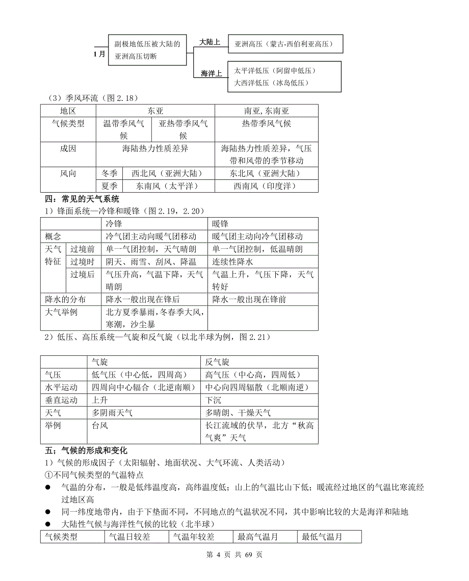 高中地理知识点归纳汇总_第4页