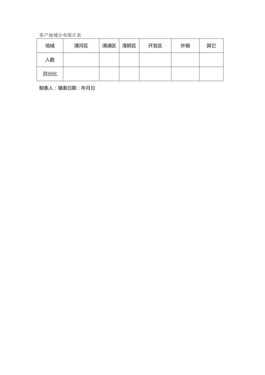 （管理统计）客户地域分布统计表精编_第2页