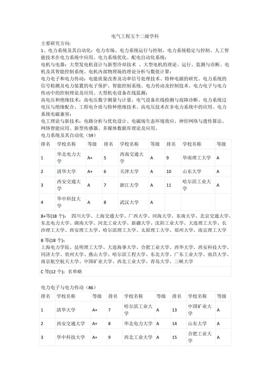 电气工程五个二级学科.doc_第1页