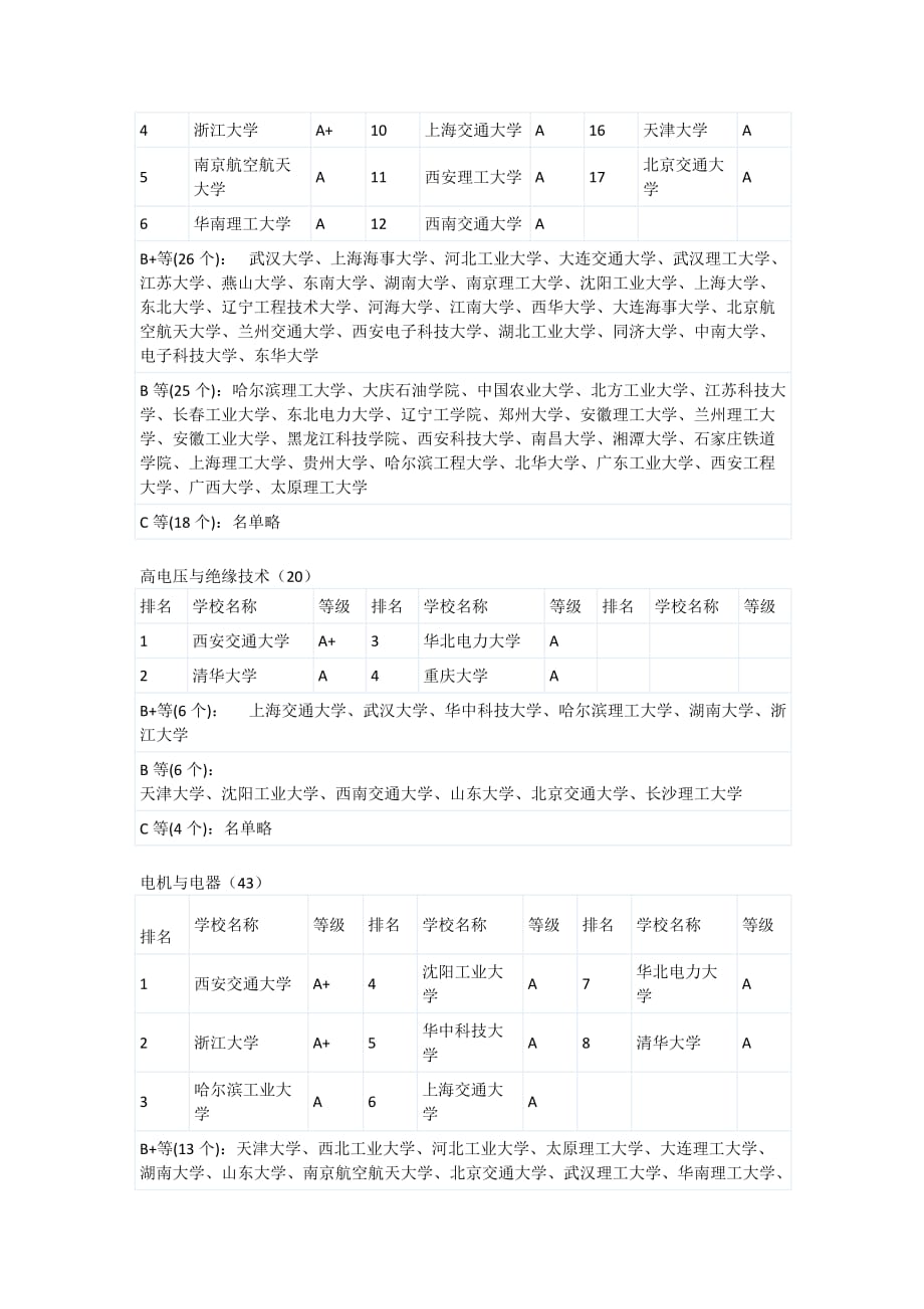 电气工程五个二级学科.doc_第2页