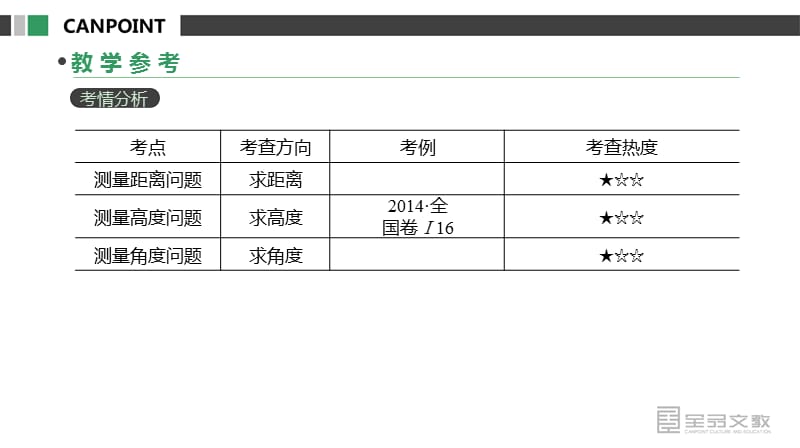 第22讲 正弦定理和余弦定理的应用_第5页