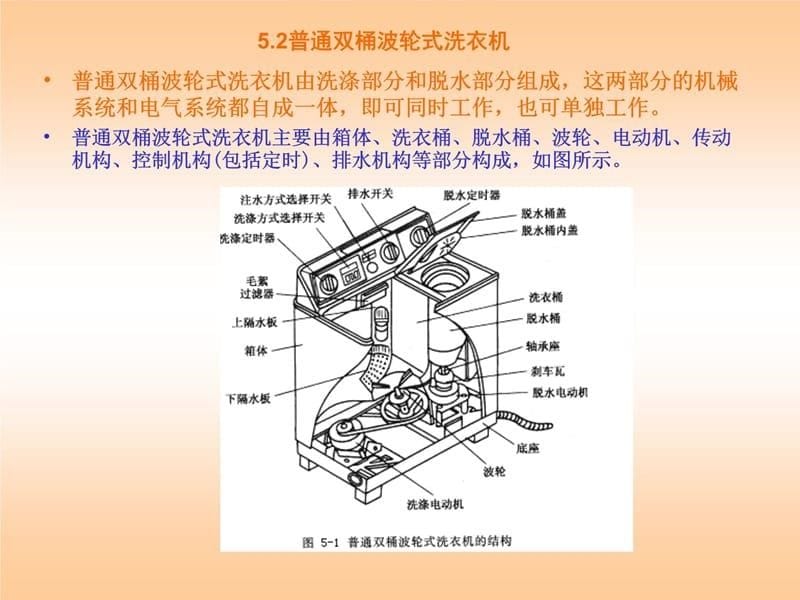 洗衣机讲解学习_第5页