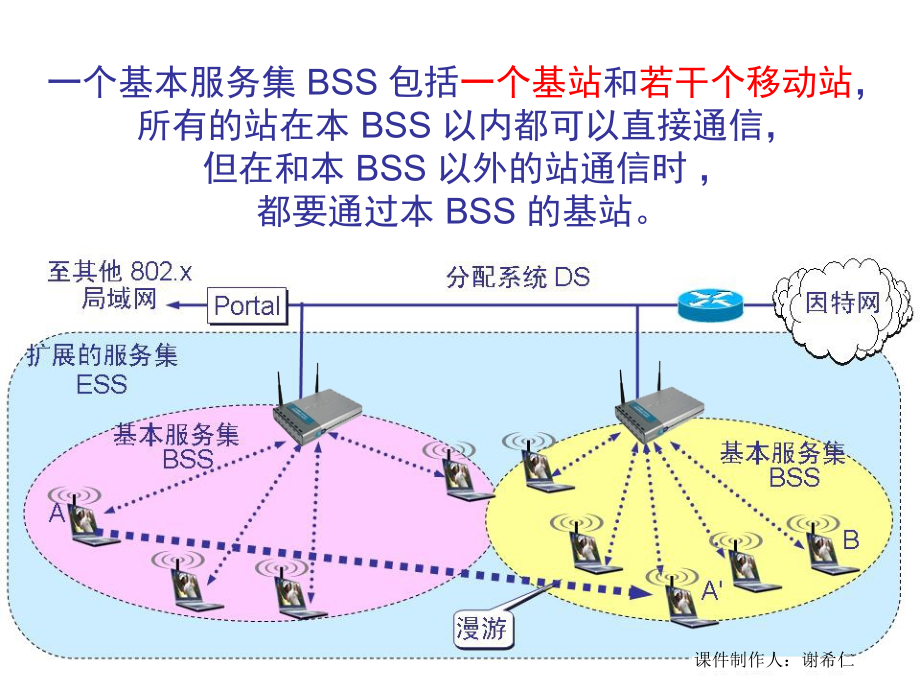 计算机网络与通信技术 第八章 无线局域网_第4页