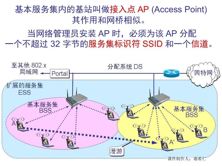 计算机网络与通信技术 第八章 无线局域网_第5页