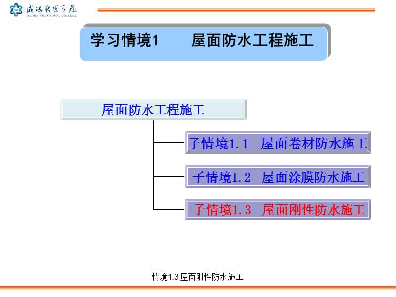 屋面刚性防水施工说课讲解_第2页