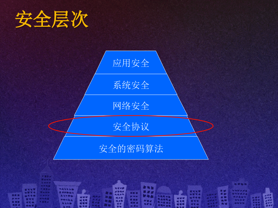 网络与信息安全安全基础一课件说课材料_第3页