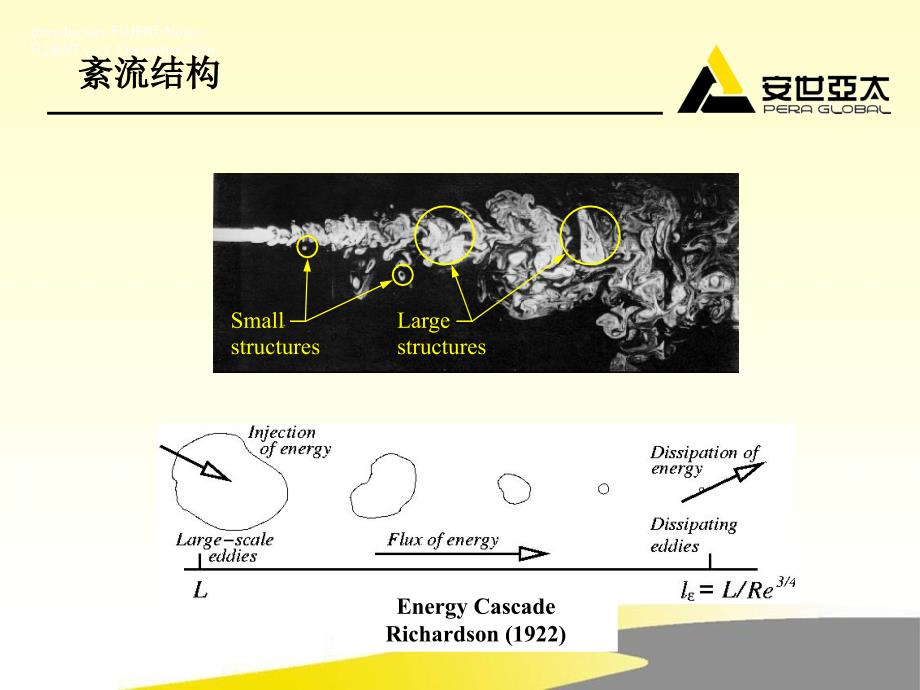 湍流模型 Introductory FLUENT Training演示教学_第4页