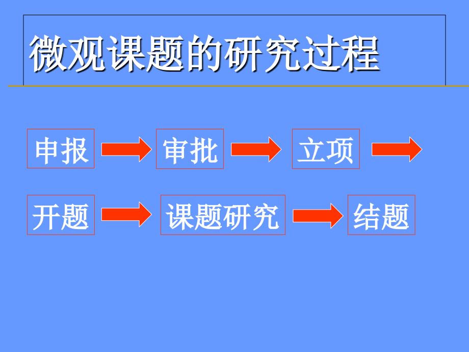 校本课题专题培训讲课资料_第4页