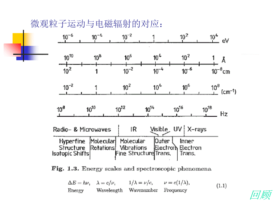 原子分子光谱第二次20121012说课材料_第2页