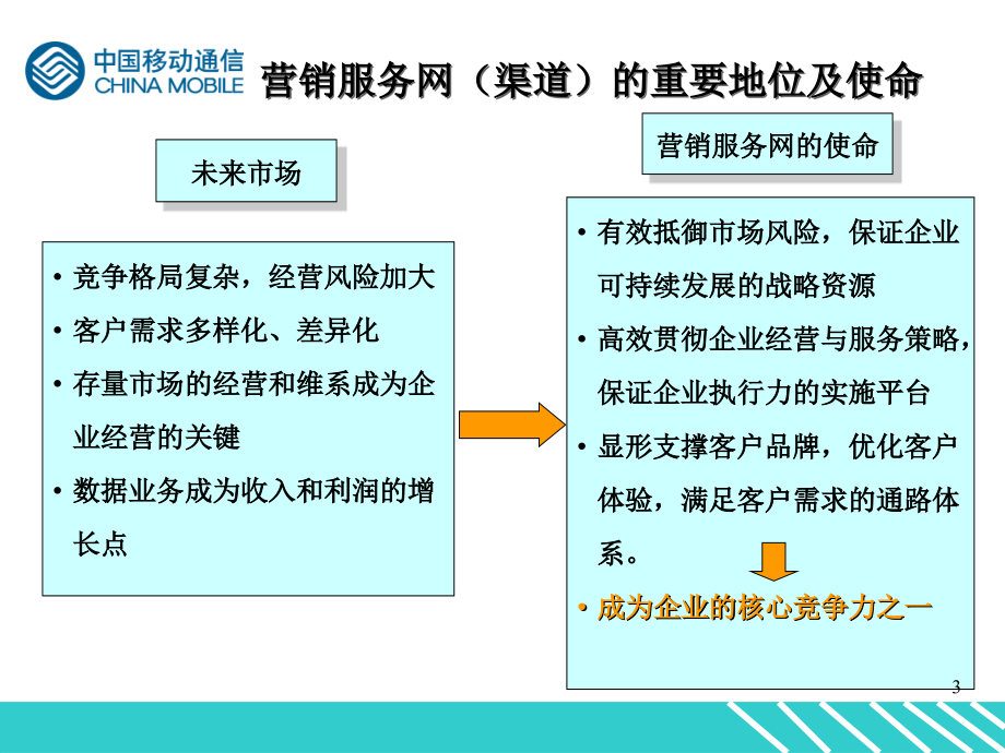 中国移动管理渠道教学文案_第3页