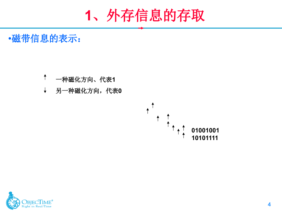 外存信息的存取外部排序的方法多路平衡归并的实讲解学习_第4页