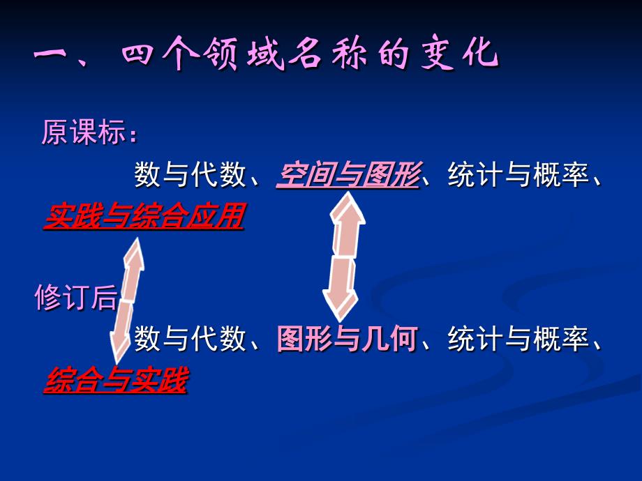 新课程内容的安排及核心词的变化与理解知识课件_第4页