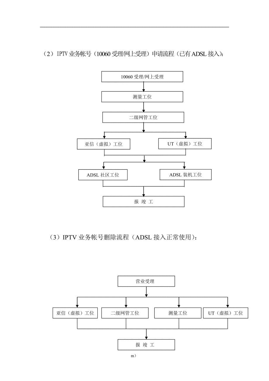 管理信息化互联网业务营销中心业务流程_第5页