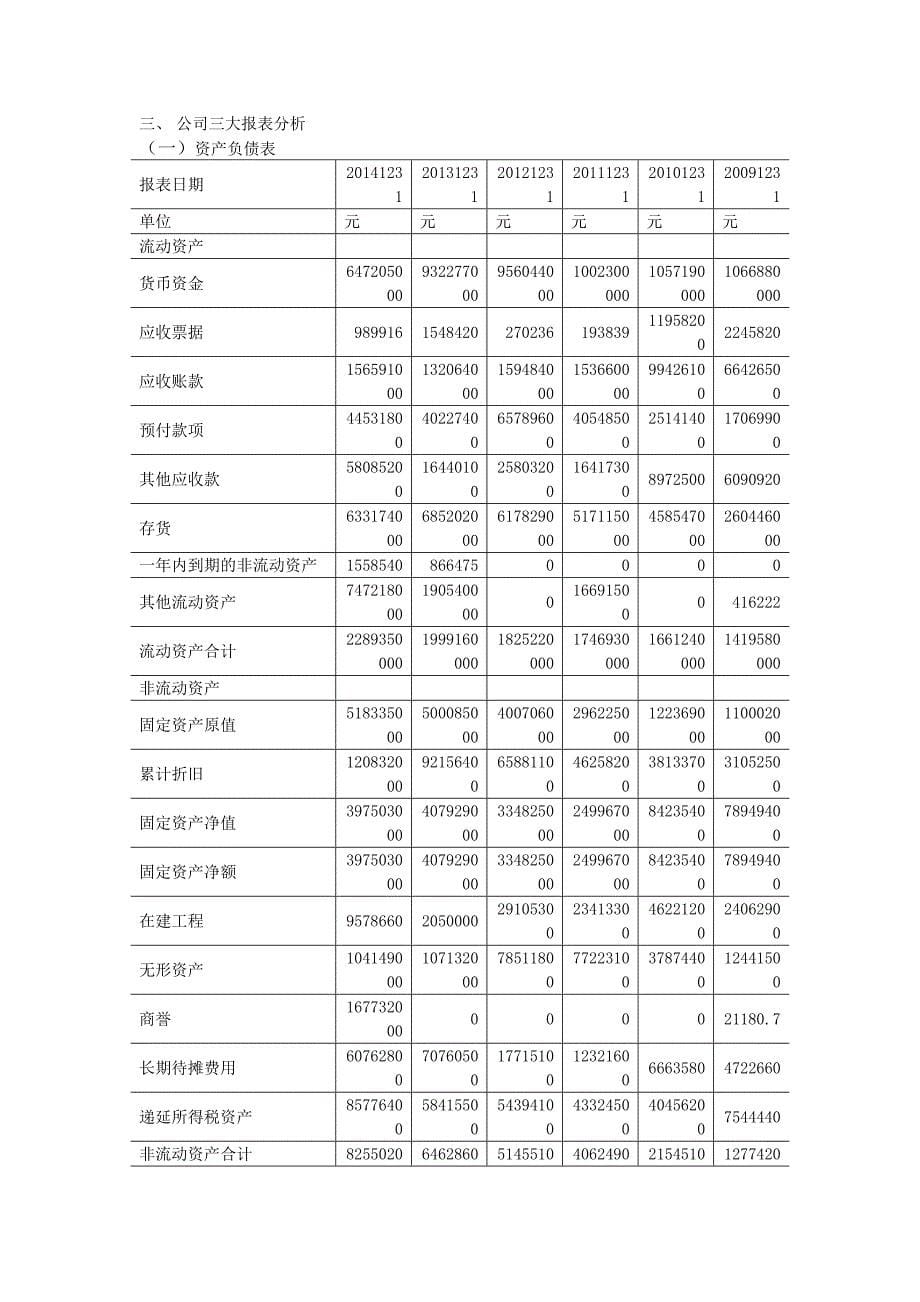 罗莱家纺有限公司财务分析与评价.doc_第5页