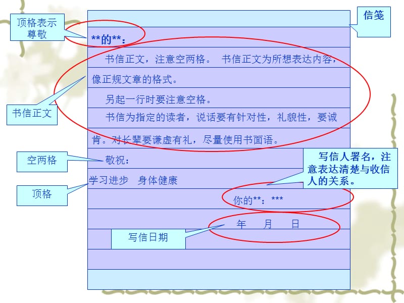 怎样写信课件教程文件_第3页