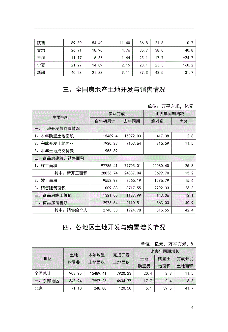 (房地产经营管理)全国房地产土地开发的发展状况_第4页