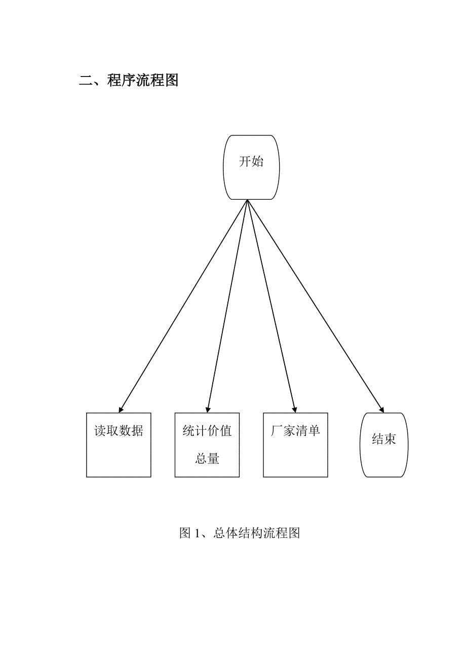 浅析食品信息统计._第5页