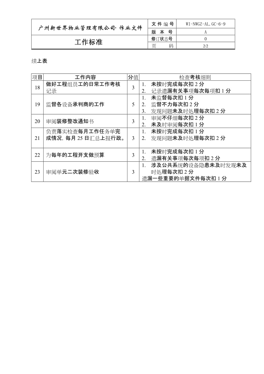 (工程标准法规)69工程组主任考核标准_第2页