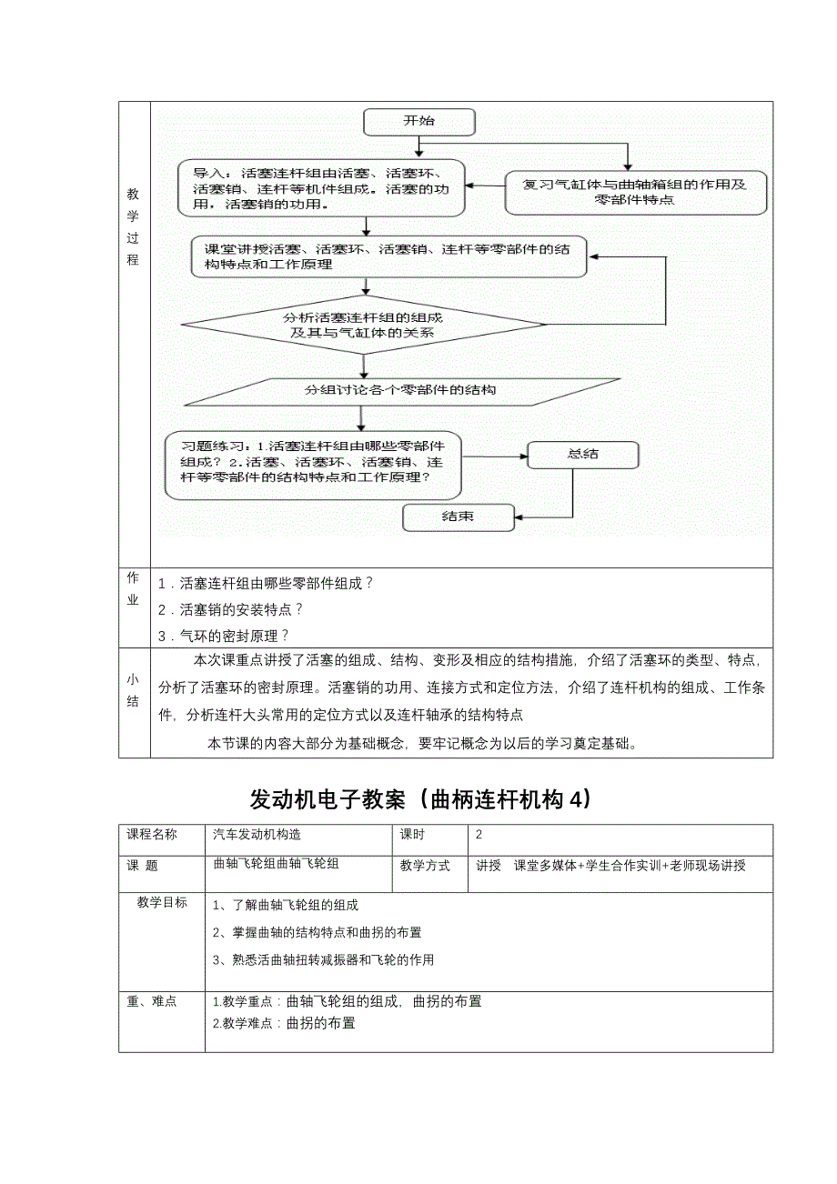 (电子行业企业管理)发动机电子讲义曲柄连杆机构1)_第4页