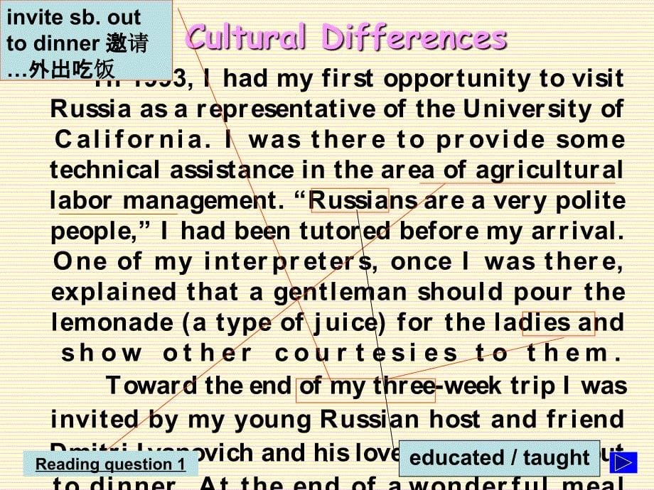 大学体验英语综合教程4 unit 2 Passage B Cultural Differencesppt课件_第5页