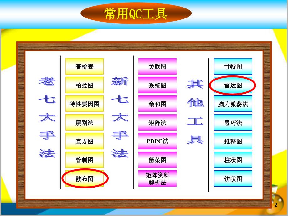 QC工具之__散布图、雷达图_第2页