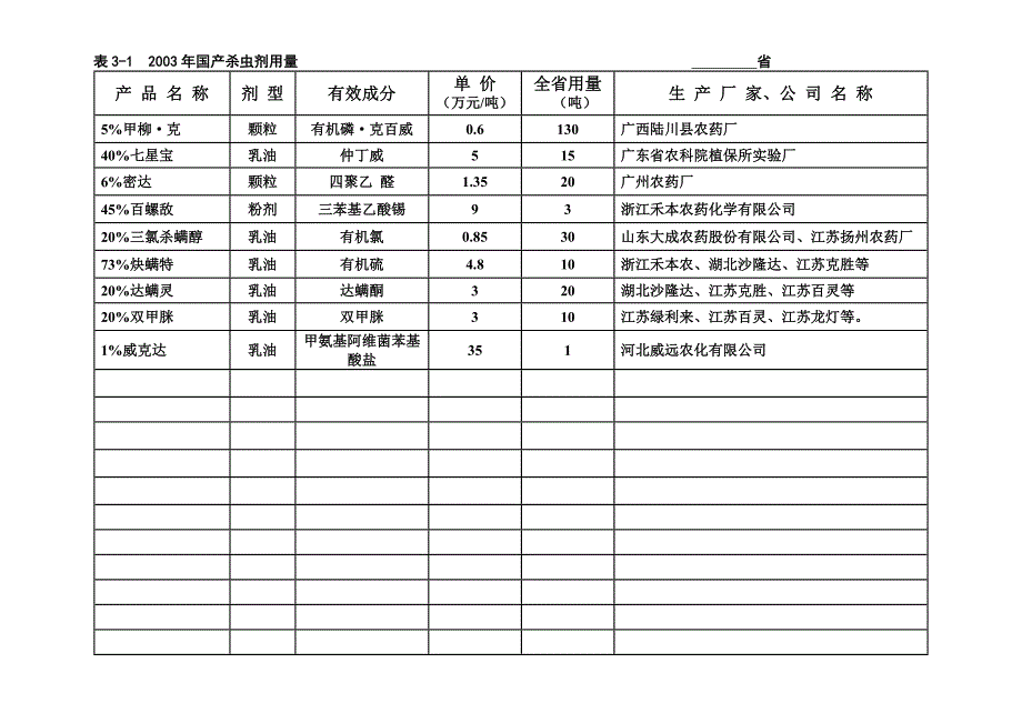 (医疗药品管理)农药品种综合汇编_第4页