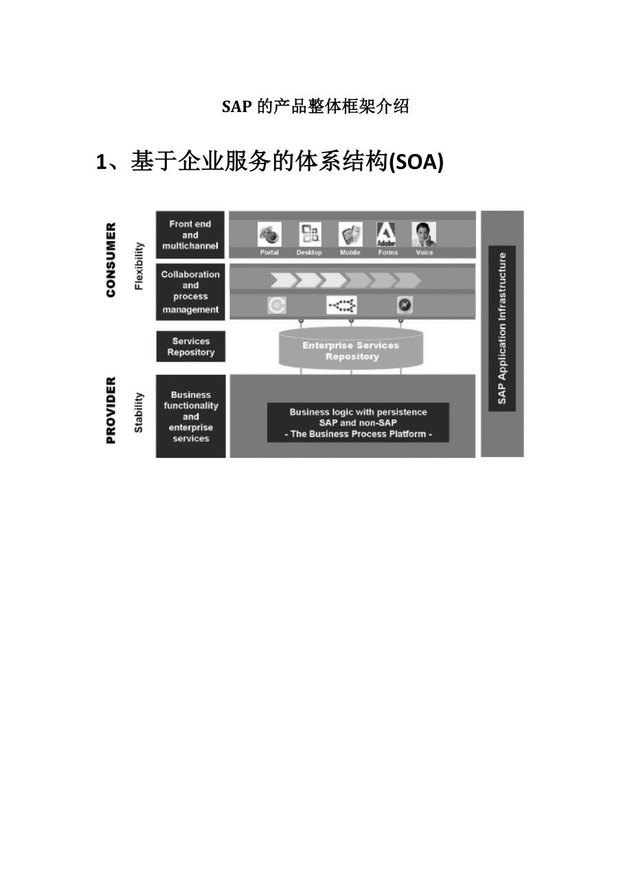 管理信息化的产品整体框架介绍页_第1页