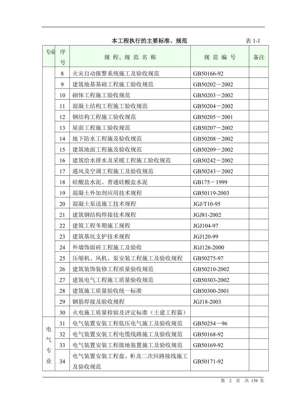 (工程设计)承德某220kv变电站土建工程施工组织设计_第5页