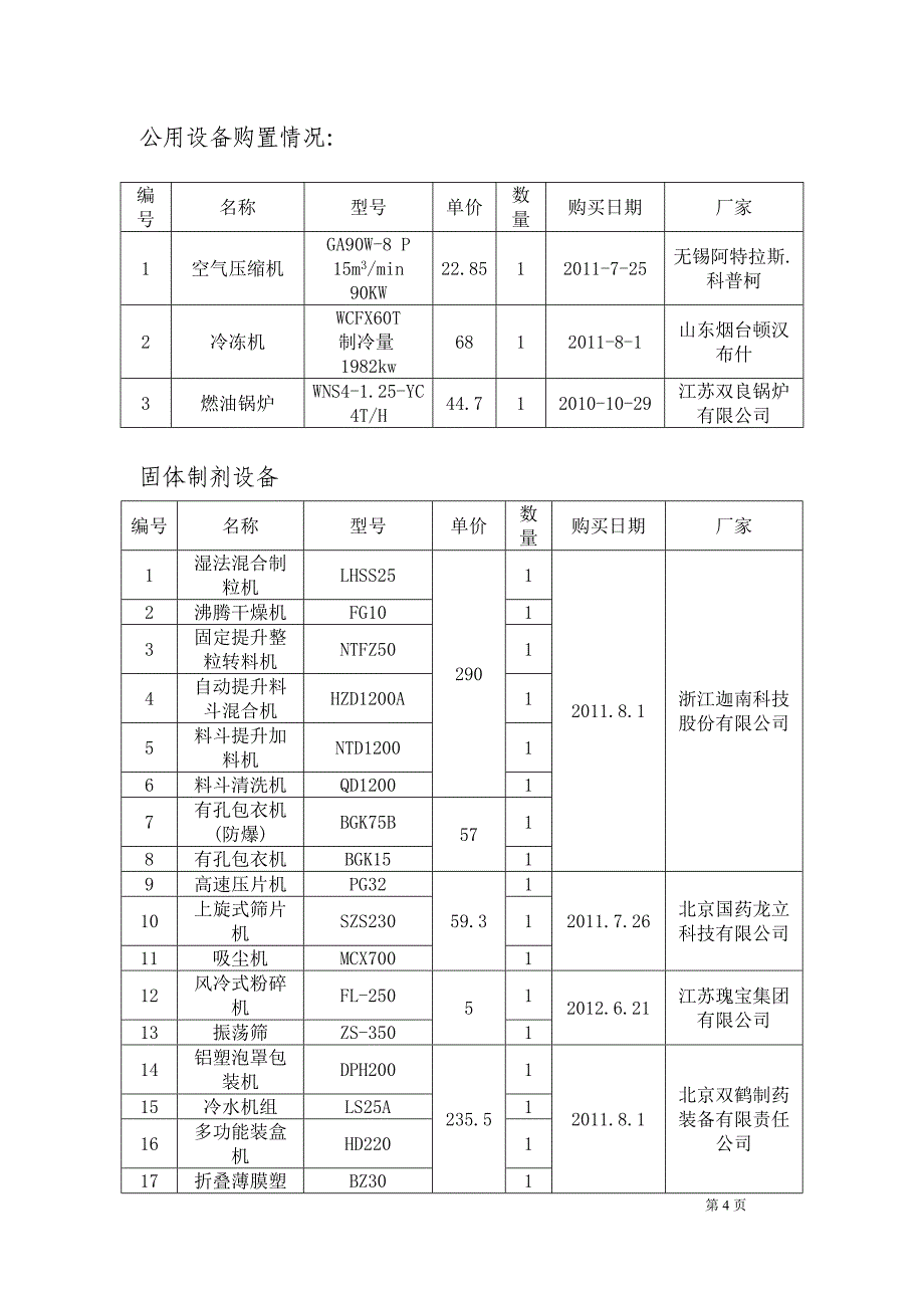 (医疗药品管理)Ⅰ类新药制剂的产业化项目验收报告_第4页