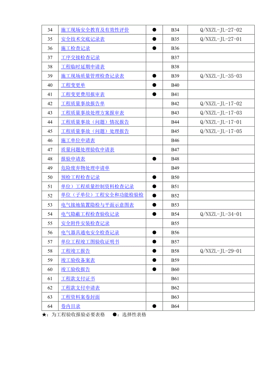 (工程制度与表格)工程施工类表格_第2页