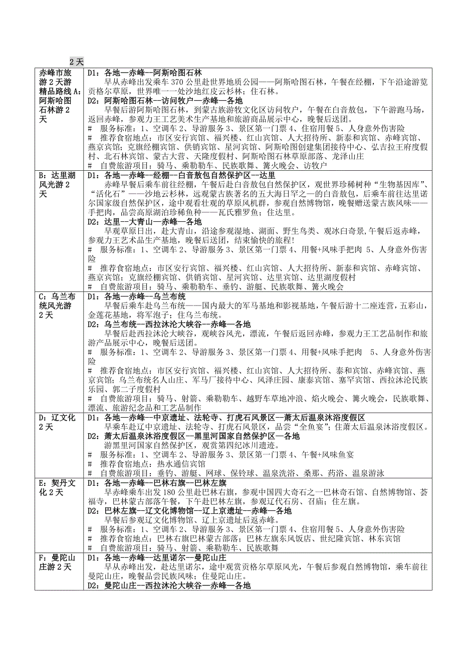 (旅游行业)赤峰市旅游2天游精品路线A阿斯哈图石林游2天_第1页