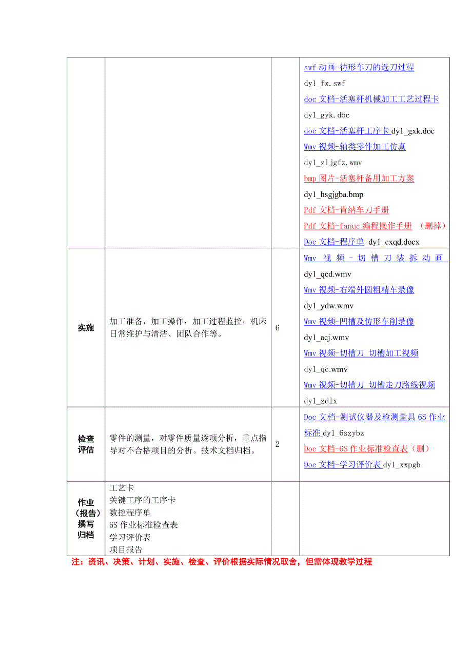 (数控加工)数控加工工艺编制及实施课程讲义_第2页