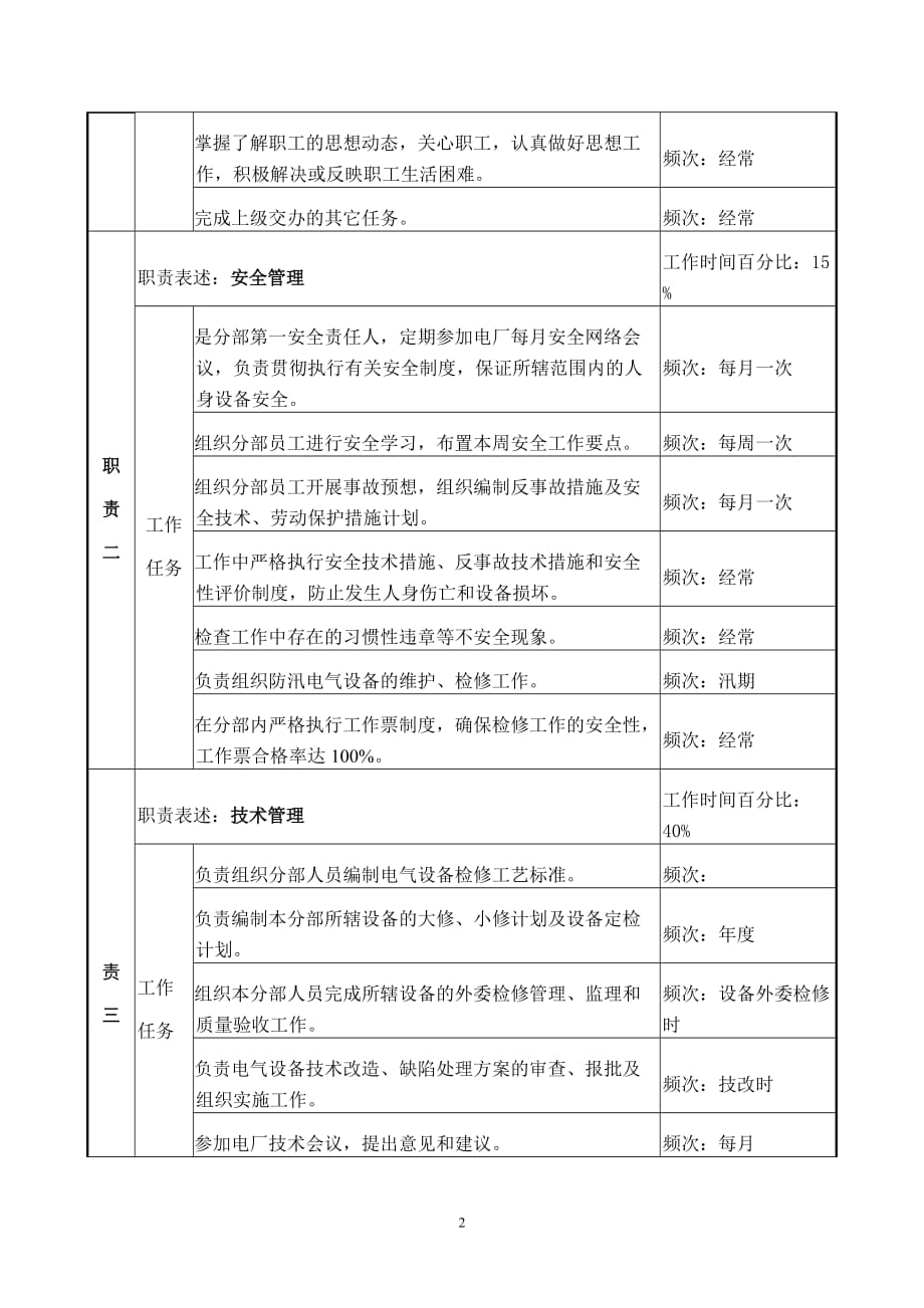 (电气工程)职务说明书－电气主管_第2页