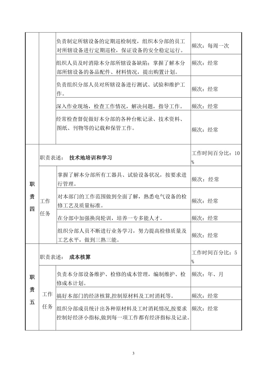 (电气工程)职务说明书－电气主管_第3页