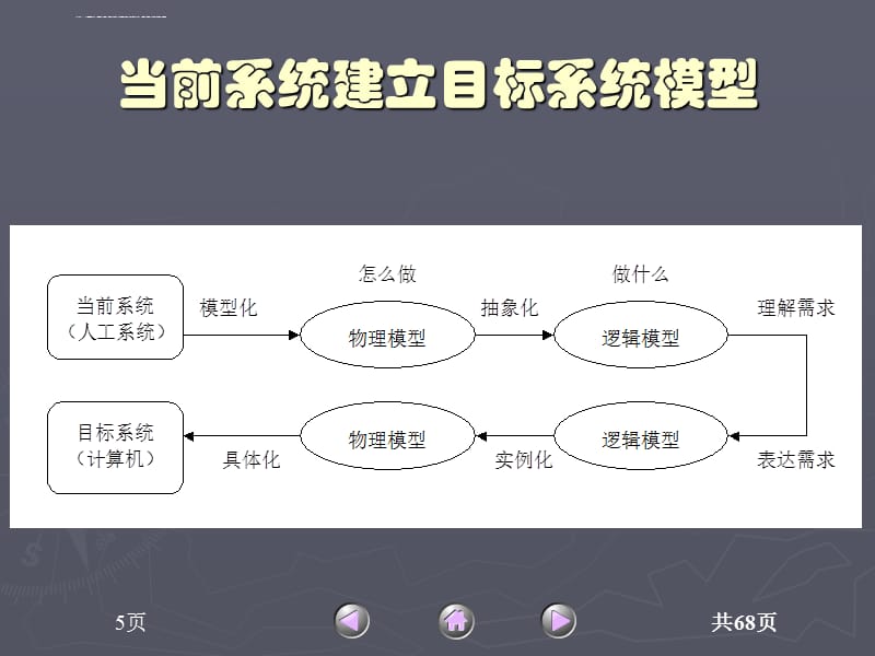 第4章 典型医院信息系统需求分析_第5页