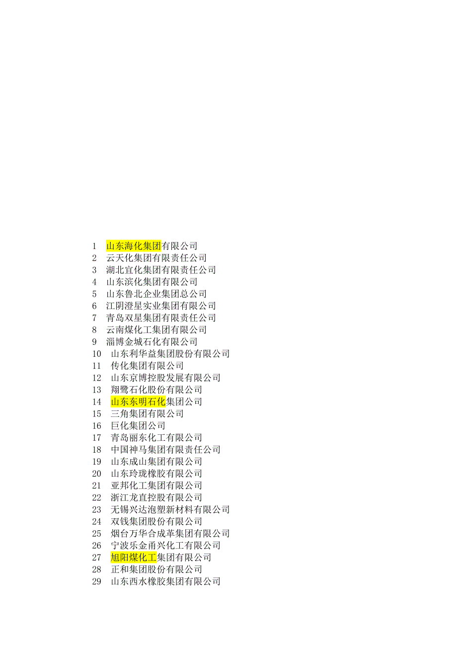 (能源化工)化工企业500强介绍_第1页