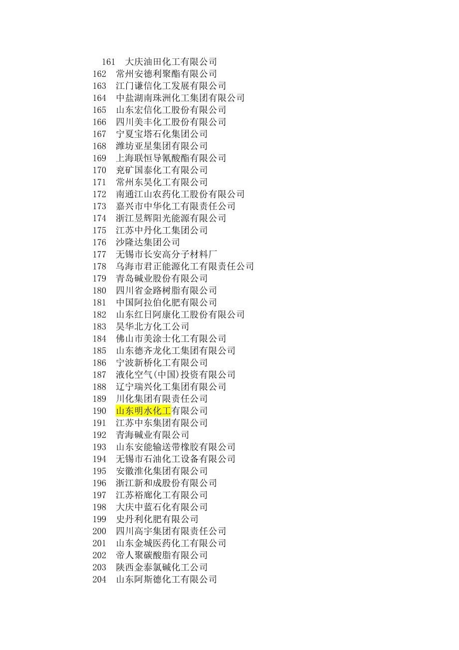 (能源化工)化工企业500强介绍_第5页