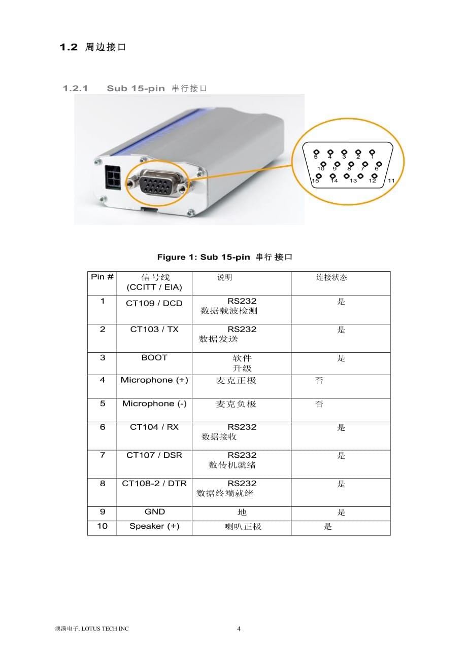 (电子行业企业管理)GSMGPRSMODEM规格书某市澳漪电子科技有限_第5页