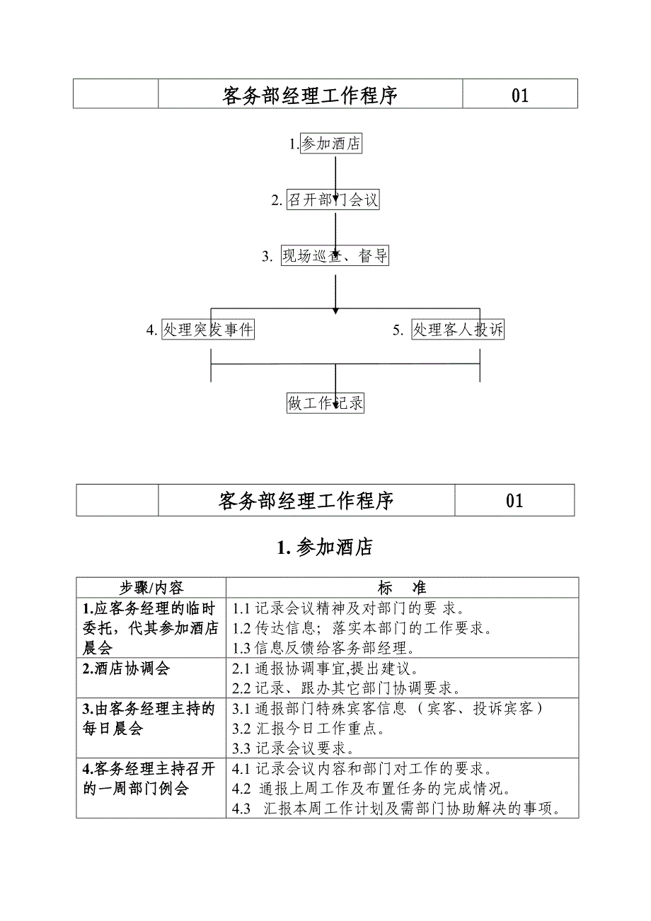 (酒类资料)某酒店各岗位工作程序与要求_第2页