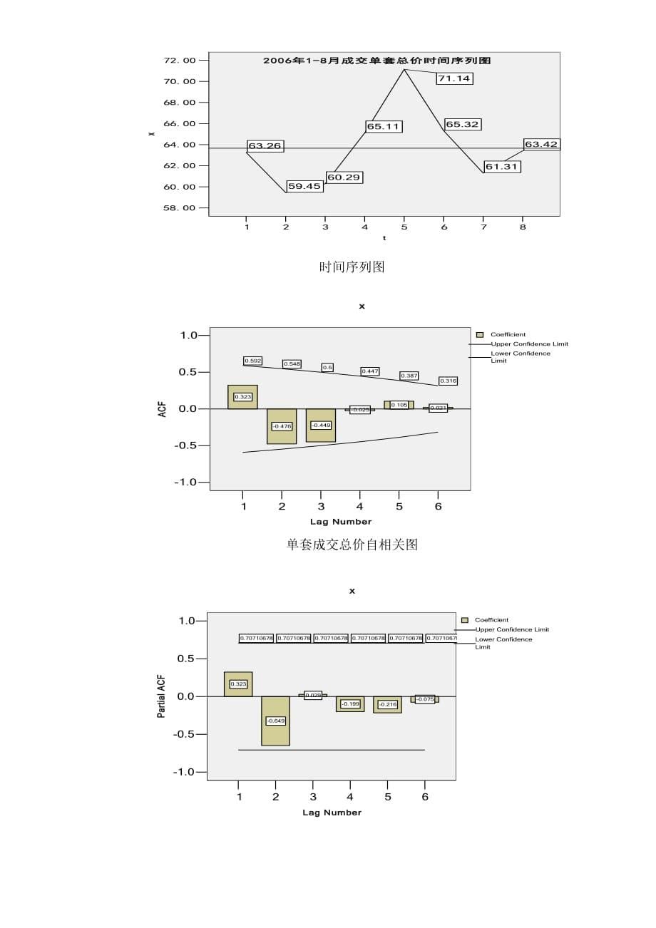 (房地产经营管理)浅析房产市场客源转向及住宅市场需求_第5页