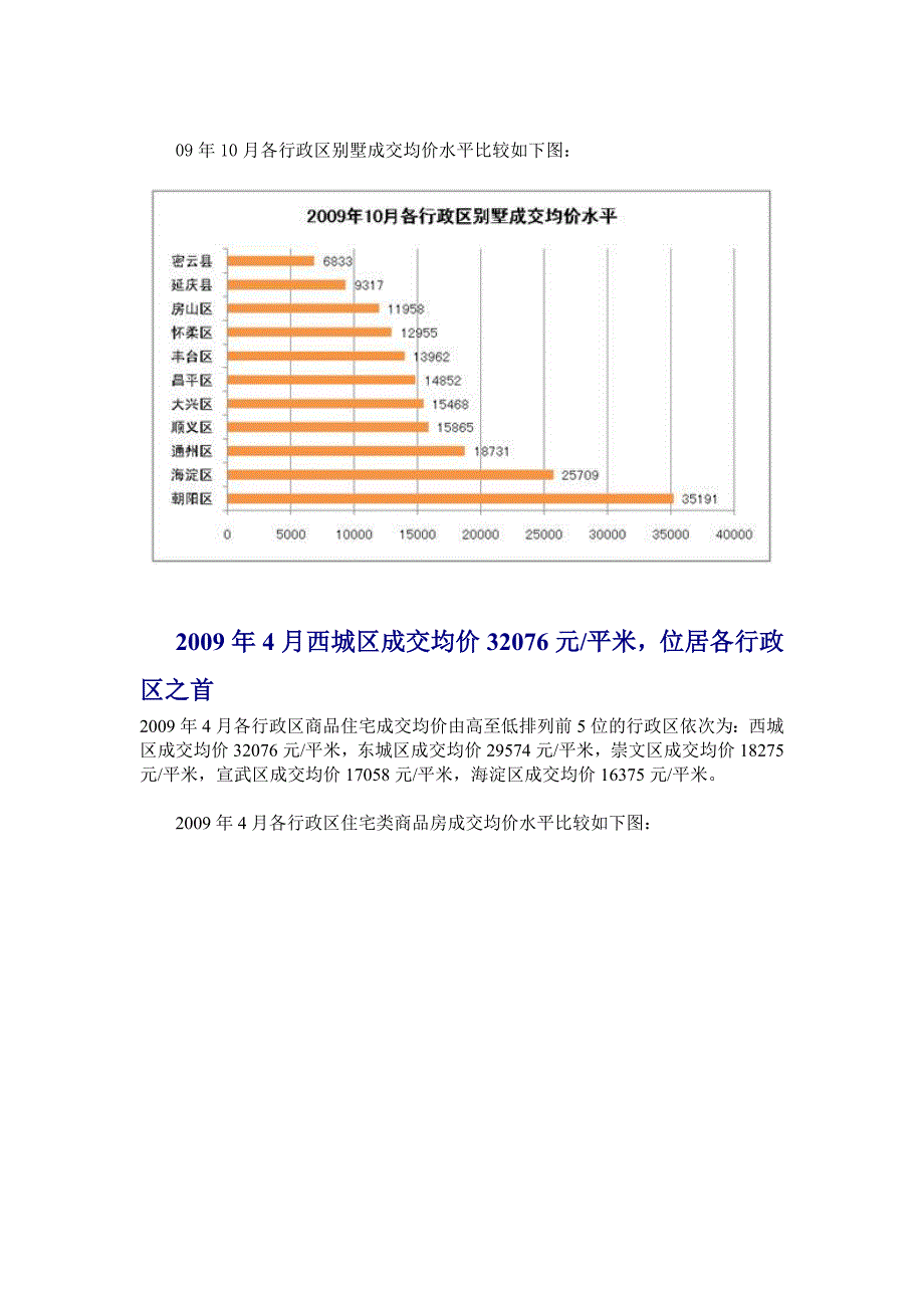 (各城市房地产)某市市西城区房地产讲义_第4页