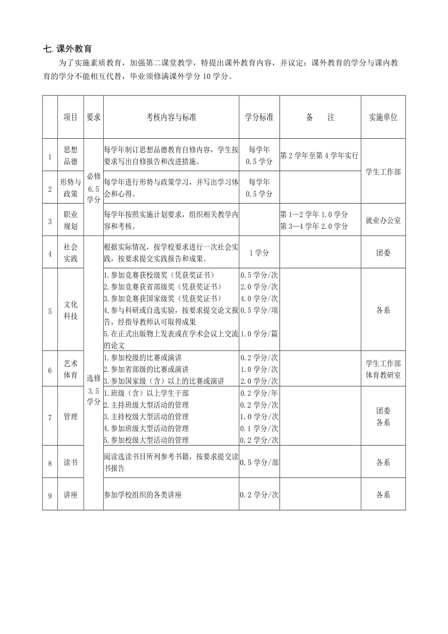 管理信息化浅谈自动化专业培养计划_第2页