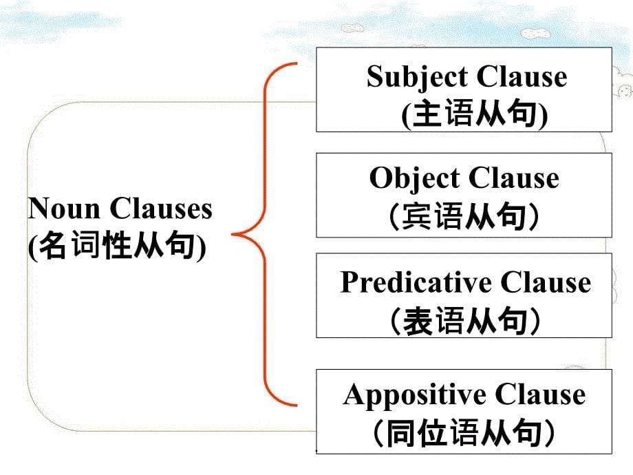 B3U5 writing 名词性从句在写作中的应用ppt课件_第5页