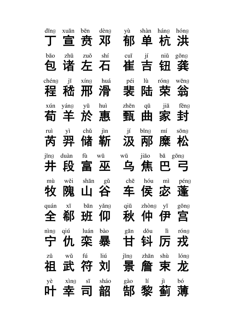 百家姓(拼音 修正复姓).pdf_第3页