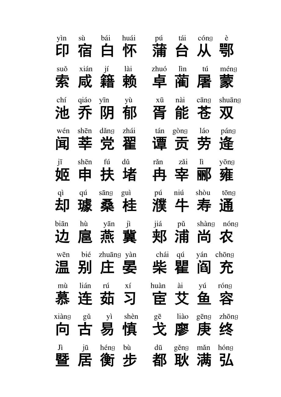 百家姓(拼音 修正复姓).pdf_第4页