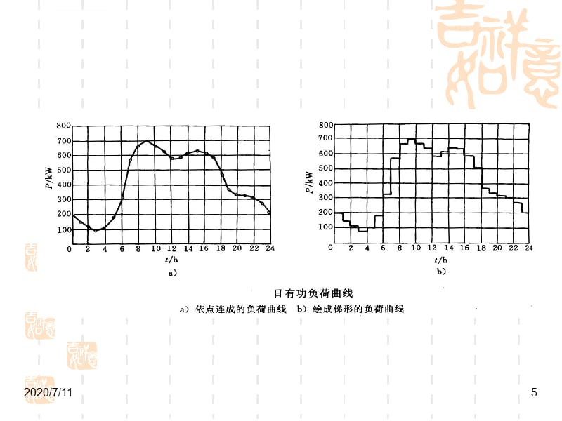 第2章电力负荷及其计算计算_第5页