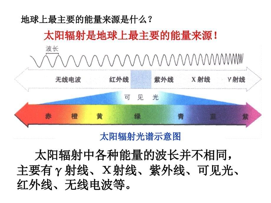 大气的受热过程 地球上的大气.ppt_第5页