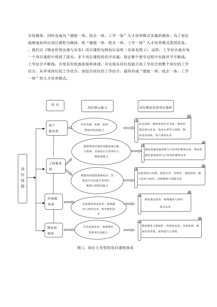 (物业管理)高职物业管理专业德能一体、校企一体、工学一体_第3页