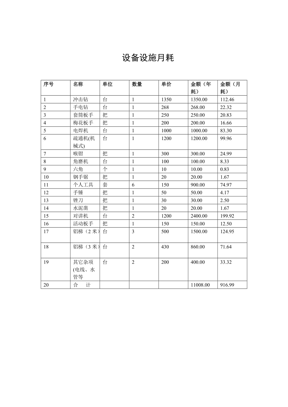 (物业管理)某项目物业管理费用预算实例)_第4页