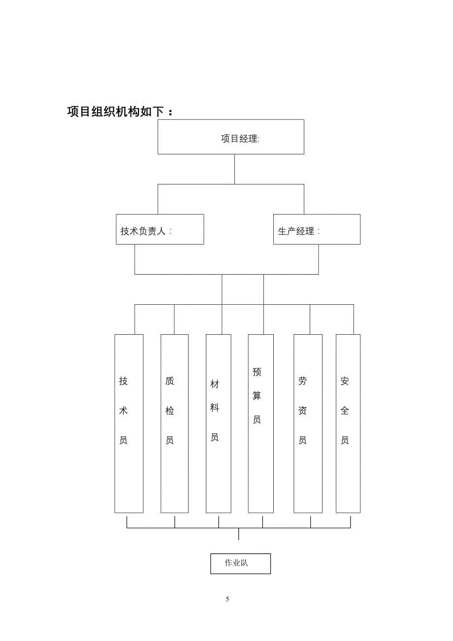 (房地产经营管理)杭锦旗胜利住宅小区一期施工组织设计1_第5页